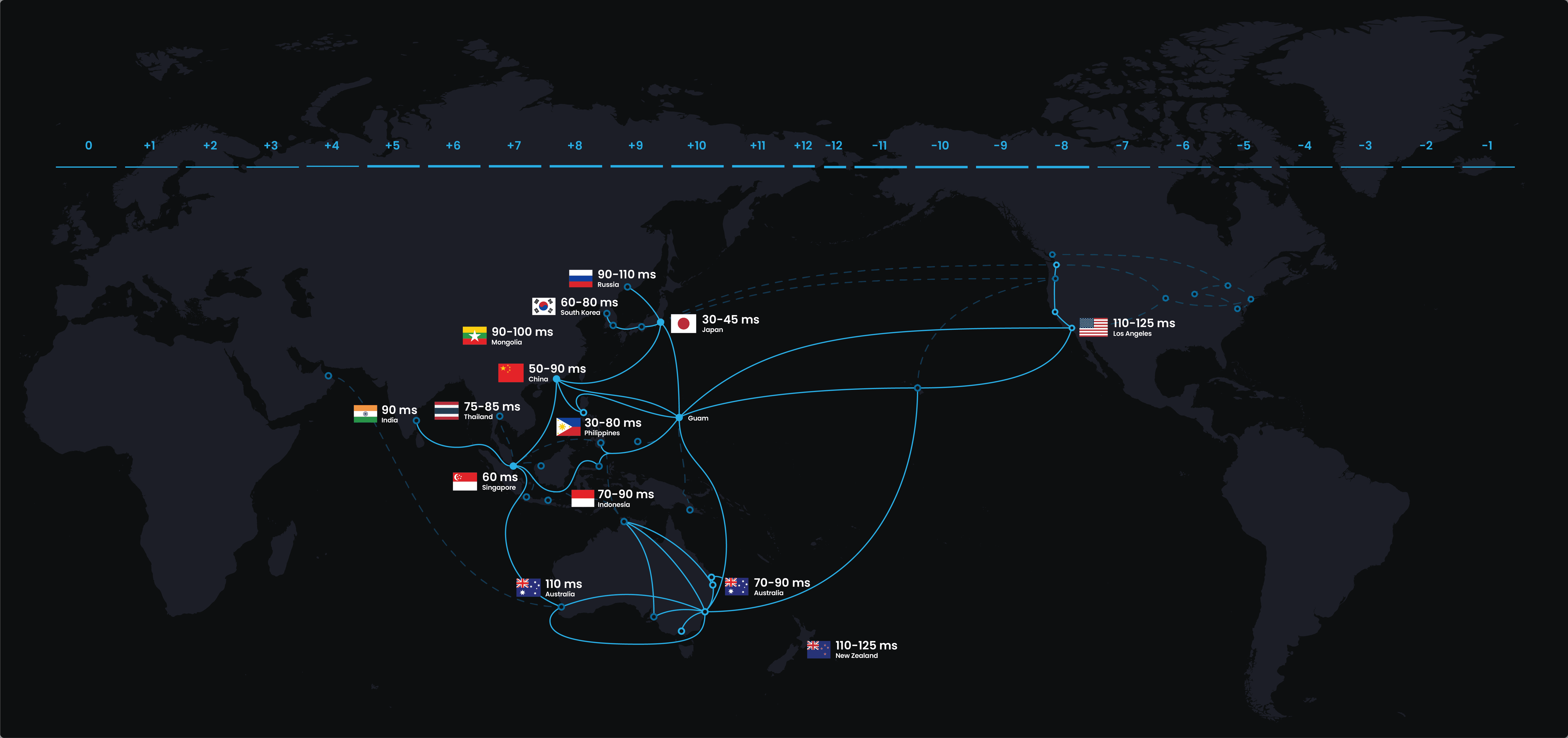 A map showing the OneQode network, overlaid with the countries that players joined the league from: India, Thailand, Singapore, Mongolia, China, South Korea, Philippines, Indonesia, Australia, New Zealand, Japan, Russia and Los Angeles